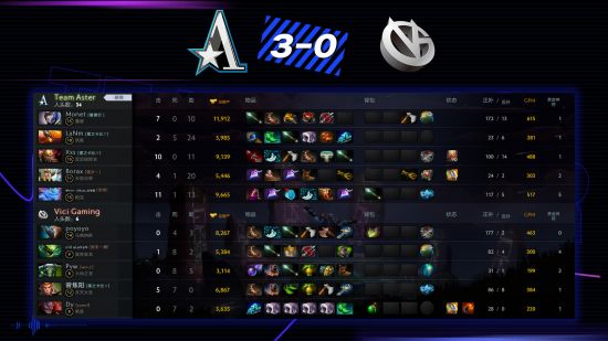 王者荣耀收入突破2亿美元 原神重返全球手游收入榜前十