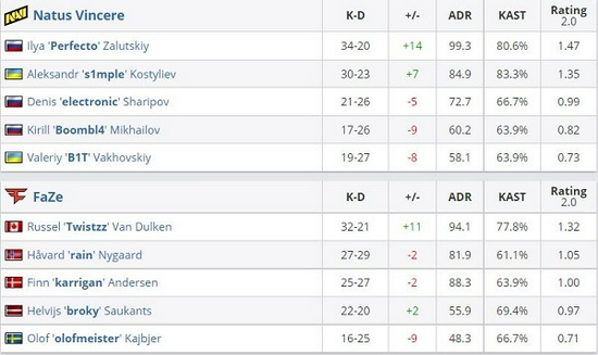 BLG战队重组，Wei离队引发关注