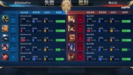 新手必看 王者荣耀移动端MOBA游戏攻略与技巧